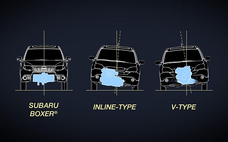 2018 Subaru Legacy Low Profile Boxer Engine