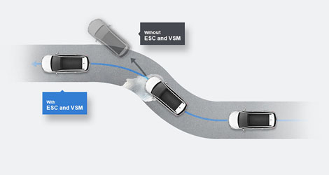 2018 Hyundai Santa Fe Sport ELECTRONIC STABILITY CONTROL (ESC) AND VEHICLE STABILITY MANAGEMENT (VSM)